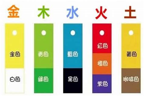 灰色属什么|灰色在五行中是属于哪一行的？